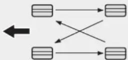 HYUNDAI IX20 (2015) - Permutation des pneumatiques - 2