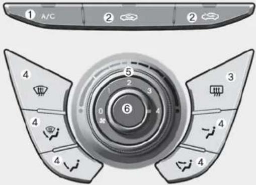 HYUNDAI IX20 (2015) - SYSTÉME DE COMMANDE MANUELLE DE LA CLIMATISATION (LE CAS ÉCHANT) - 1