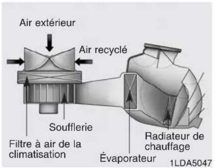 HYUNDAI IX20 (2015) - Conseils d'utilisation de la climatisation - 1