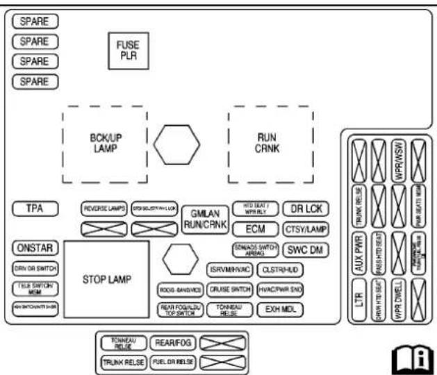 CHEVROLET Corvette (2010) - Bloc-fusiblesd'ensemble d'instruments - 1