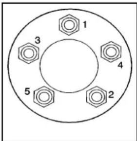 CHEVROLET Corvette (2010) - AVERTISSEMENT: - 1