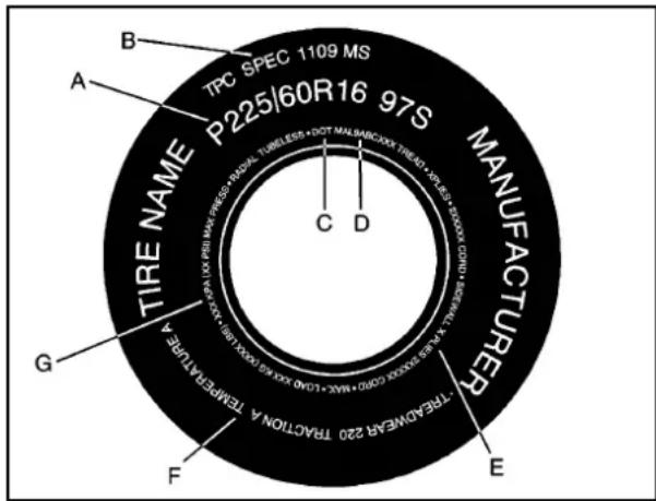 CHEVROLET Corvette (2010) - Étiquettesurparoilatéraledupneu - 1
