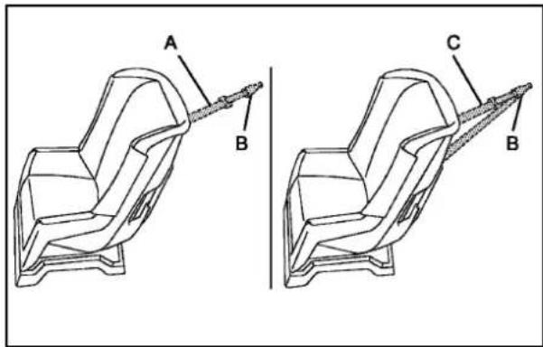 CHEVROLET Corvette (2010) - Ancragesinférieurspoursiège d'enfant(SystèmeLATCH) (ModèlesZ06etZR1uniquement) - 1