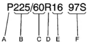 CHEVROLET Corvette (2010) - Dimensionsdespneus - 1