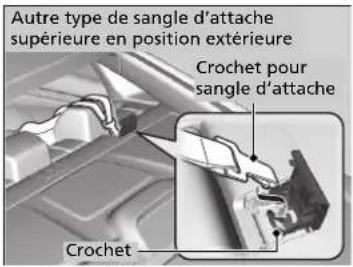 Honda Civic (2016) - Sécurité améliorée avec une sangle d'attache - 1