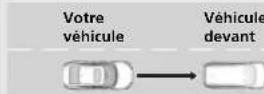 Honda Civic (2016) - Étapes d'avertissement de collision - 2