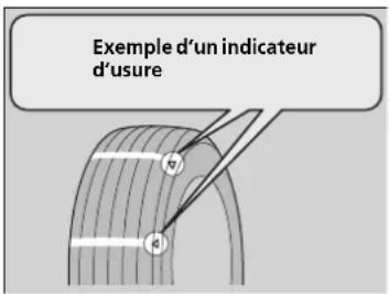 Honda Civic (2016) - Indicateurs d'usure - 1
