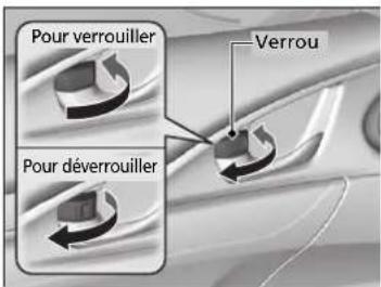 Honda Civic (2016) - Utilisation du verrou - 1