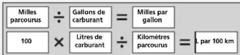 Honda Civic (2016) - Amélioration de la cote de consommation - 1