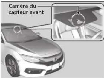 Honda Civic (2016) - Emplacement de la caméra et conseils d'utilisation - 1