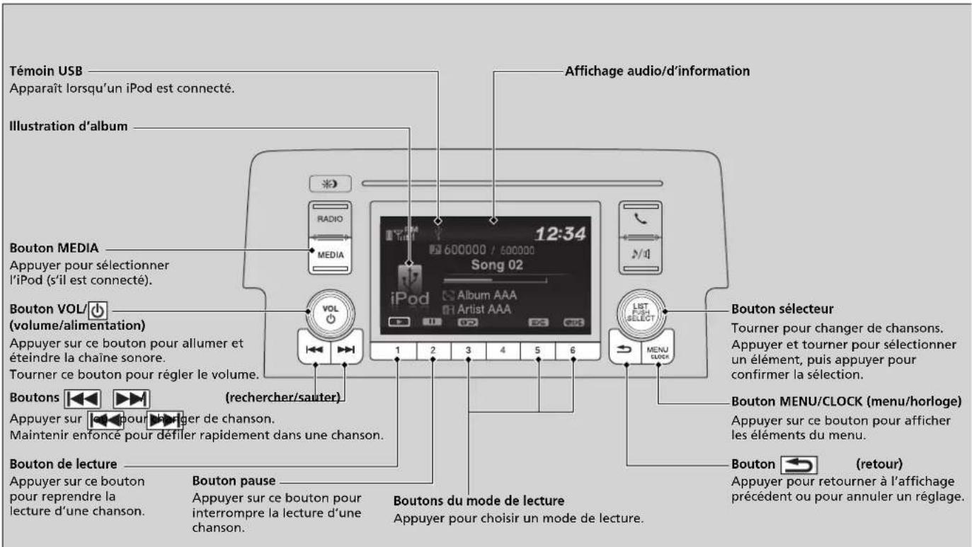 Honda Civic (2016) - Faire jouer un iPod - 1