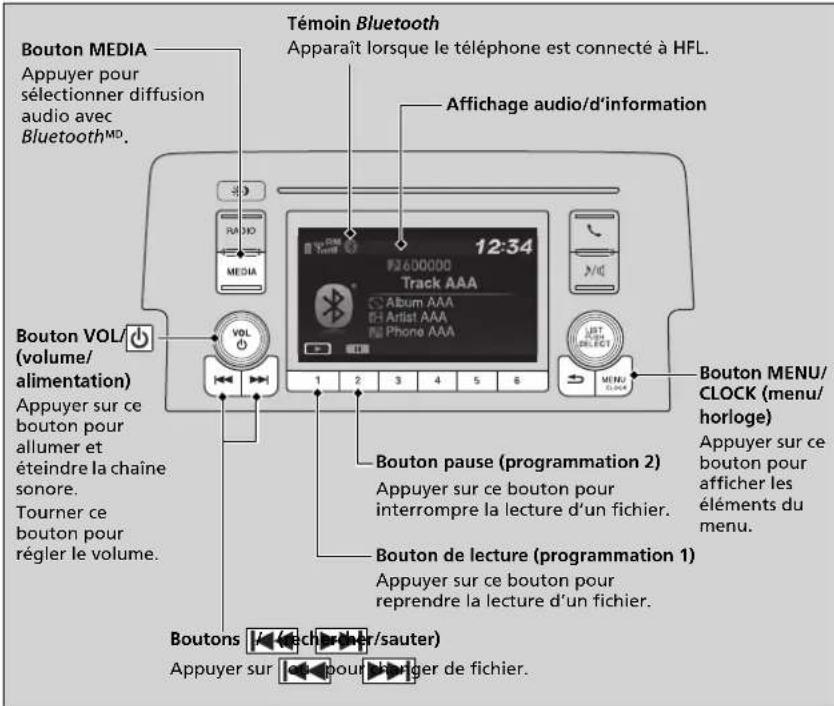 Honda Civic (2016) - Lecture à l'aide de Bluetooth ^MD Audio - 1