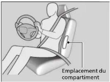 Honda Civic (2016) - Coussins gonflables latéraux - 1