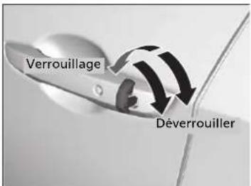 Honda Civic (2016) - Verrouillage/déverrouillage des portières à l'aide d'une clé - 1