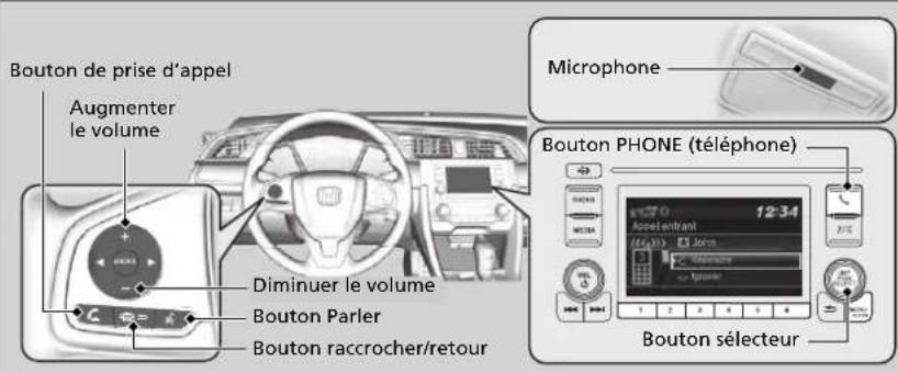 Honda Civic (2016) - Boutons HFL - 1