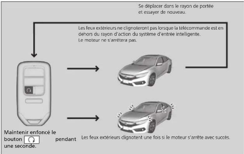 Honda Civic (2016) - ■Pour arrêter le moteur - 1
