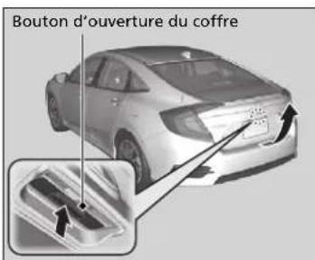 Honda Civic (2016) - Utilisation du bouton d'ouverture du coffre - 2