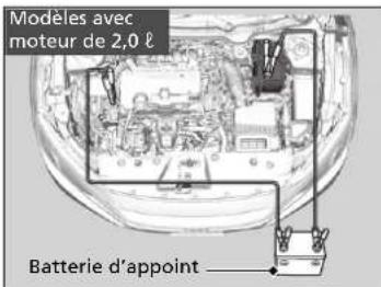 Honda Civic (2016) - Procédure de démarrage de secours - 2