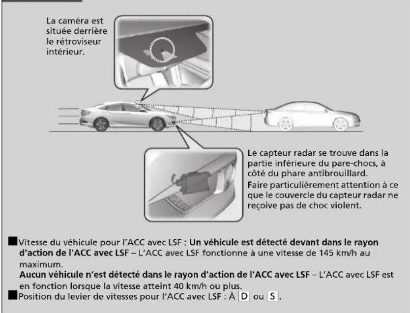 Honda Civic (2016) - Régulateur de vitesse et d'espacement (ACC) avec suivi à basse vitesse (LSF)\* - 1