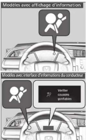 Honda Civic (2016) - Témoin du système de retenue supplémentaire (SRS) - 1