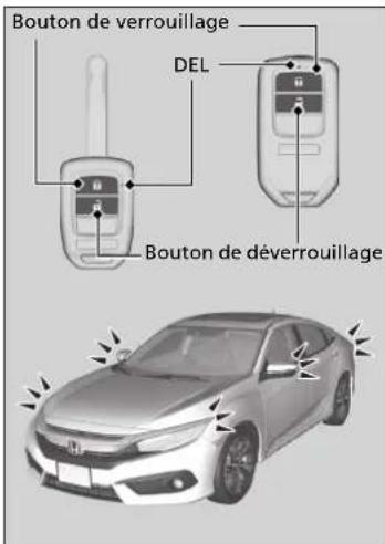 Honda Civic (2016) - Utilisation de la télécommande - 1