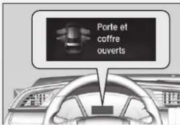 Honda Civic (2016) - Modèles avec interface d'informations du conducteur - 1