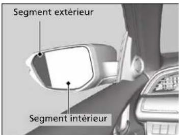 Honda Civic (2016) - Rétroviseur côté conducteur à vue élargie - 1