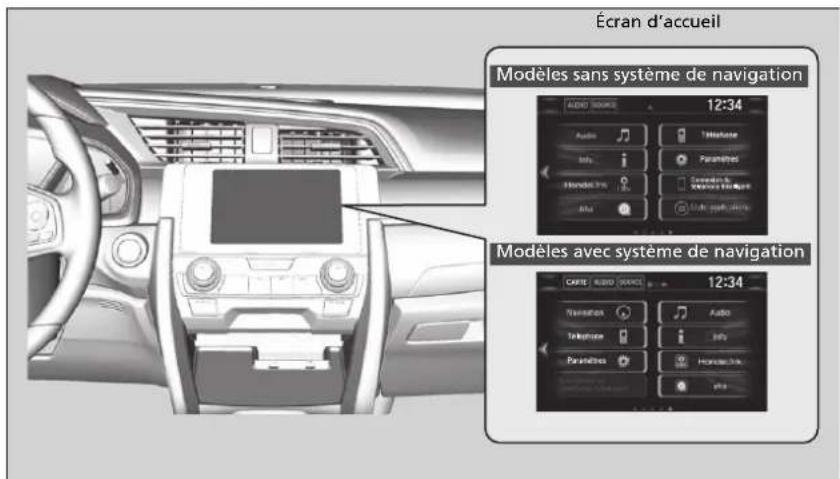 Honda Civic (2016) - ■Utilisation de l'affichage audio/d'information - 1