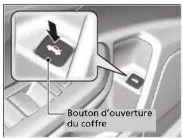 Honda Civic (2016) - Utilisation du bouton d'ouverture du coffre - 1