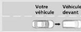 Honda Civic (2016) - Étapes d'avertissement de collision - 3