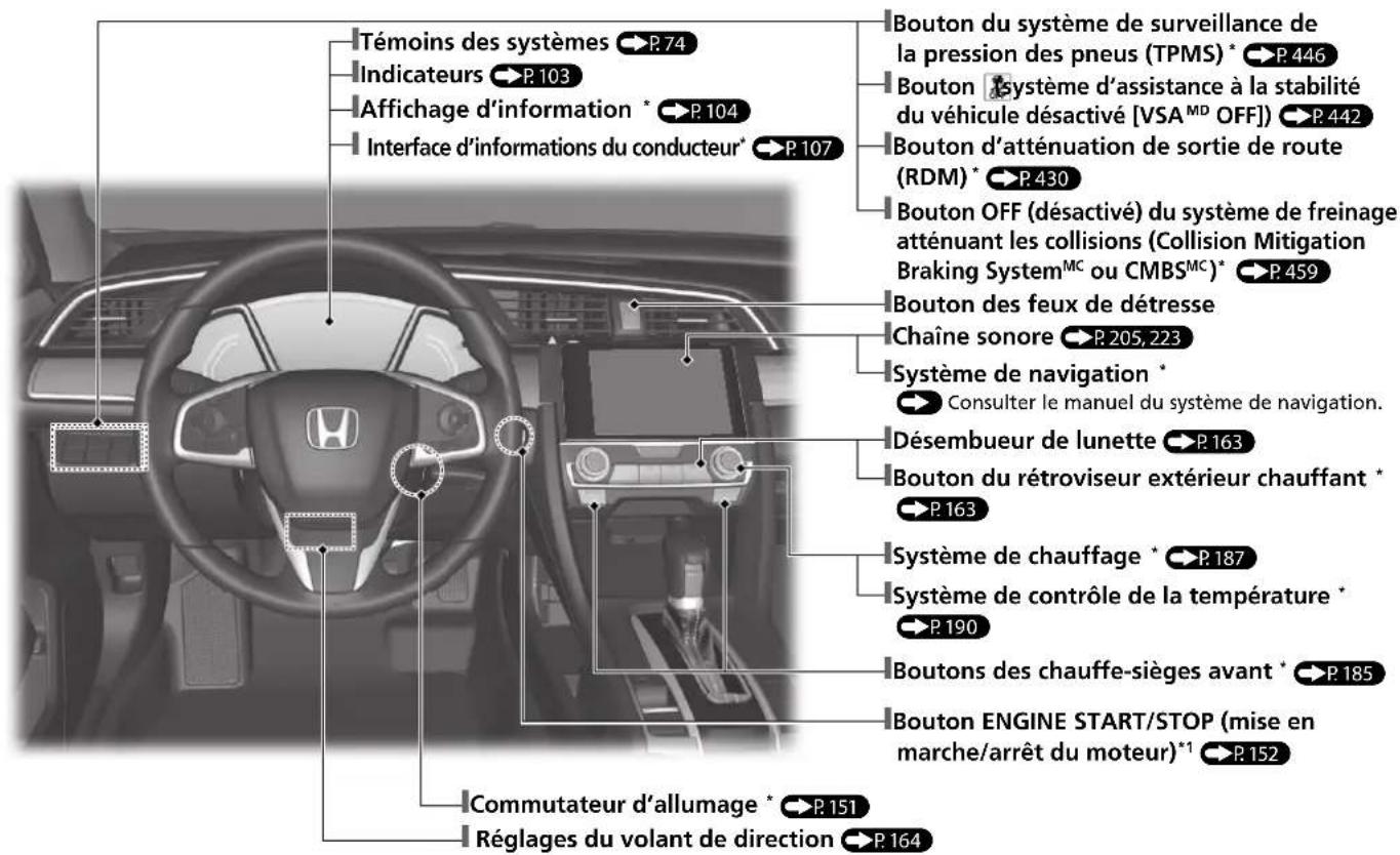 Honda Civic (2016) - Index visuel - 1