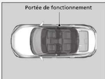 Honda Civic (2016) - Changer le mode d'alimentation - 2