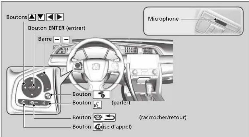 Honda Civic (2016) - Utilisation de HFL - 1
