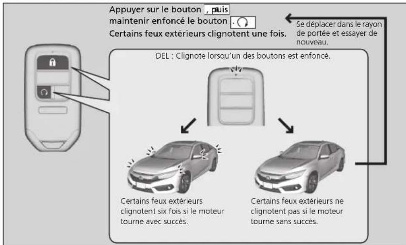 Honda Civic (2016) - Démarreur à distance avec rétroaction du véhicule \* - 1