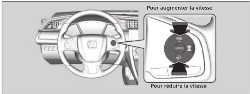 Honda Civic (2016) - Pour ajuster la vitesse de consigne du véhicule - 1