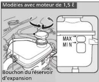 Honda Civic (2016) - Ajouter du liquide de refroidissement - 1