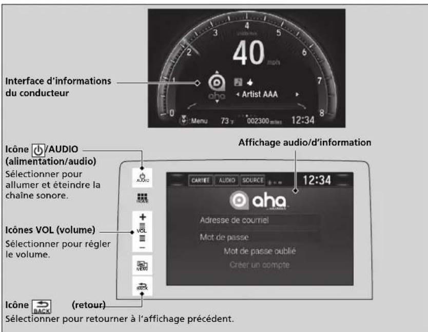 Honda Civic (2016) - Lecture de Aha ^MC - 1