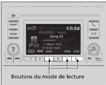 Honda Civic (2016) - Comment sélectionner un mode de lecture - 1
