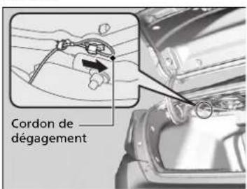 Honda Civic (2016) - Si le volet du réservoir de carburant ne se déverrouille pas - 1
