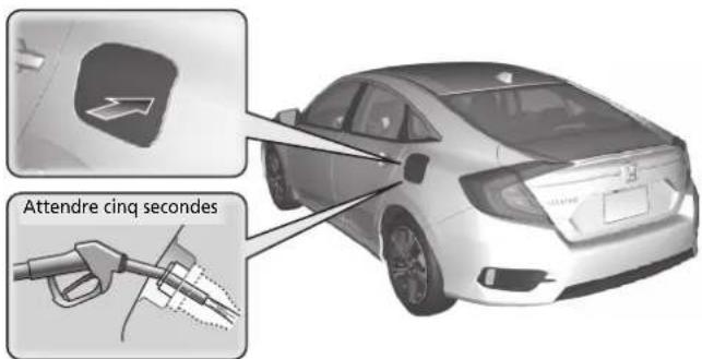 Honda Civic (2016) - Remplissage du réservoir de carburant P. 470 - 1
