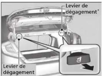 Honda Civic (2016) - Rabattement des sièges arrière - 1