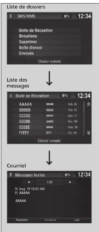 Honda Civic (2016) - »Affichage des messages - 1