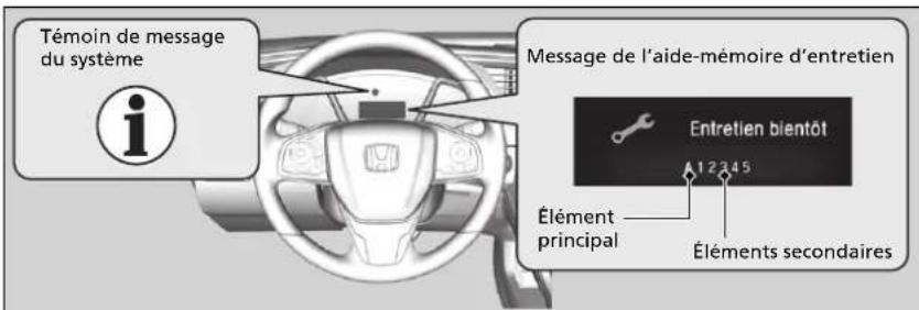 Honda Civic (2016) - Éléments d'entretien - 1
