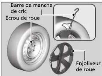 Honda Civic (2016) - Préparation au remplacement d'un pneu à plat - 2