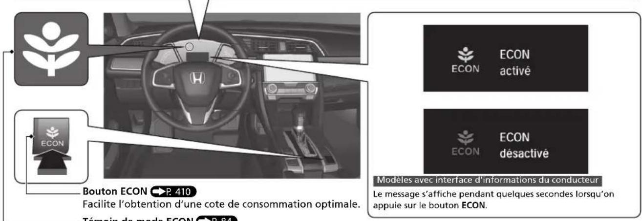 Honda Civic (2016) - Indicateur d'efficacité de conduite - 2