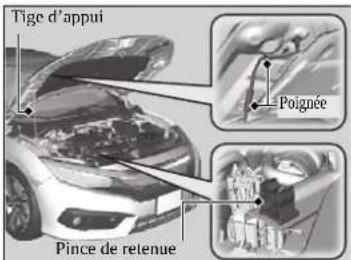 Honda Civic (2016) - Ouverture du capot - 3