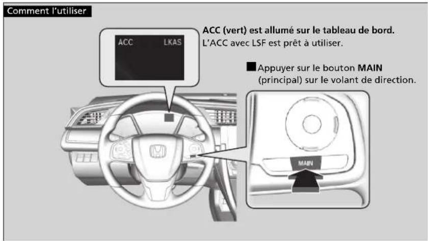 Honda Civic (2016) - Comment l'utiliser - 1