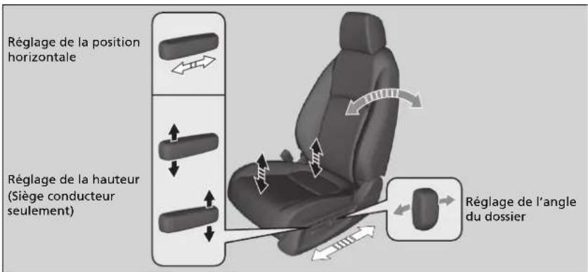 Honda Civic (2016) - Réglage de la position des sièges - 1