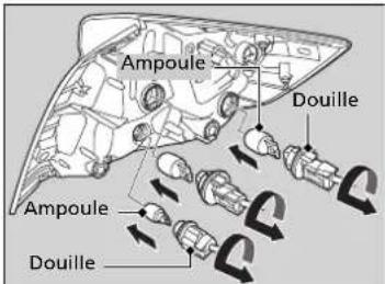 Honda Civic (2016) - Ampoules de feu de freinage, feu arrière/feu de position latéral arrière, clignotant arrière et feu de recul - 2