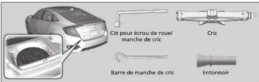 Honda Civic (2016) - Types d'outils - 1